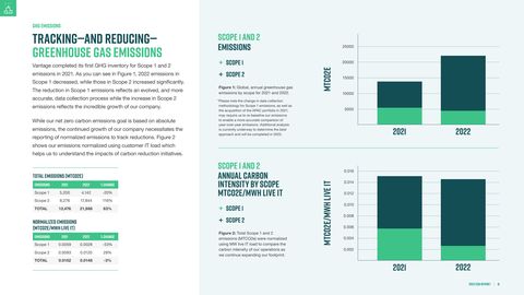 Emissions data extracted from page 11