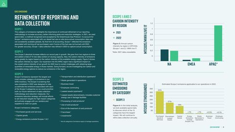Emissions data extracted from page 12