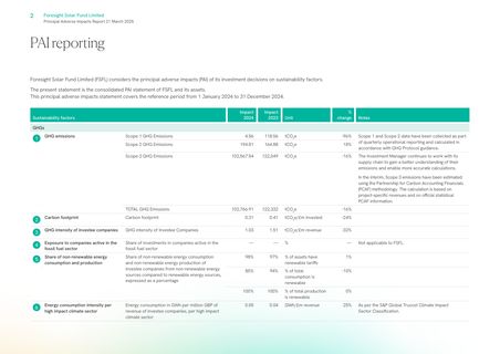 Emissions data extracted from page 2