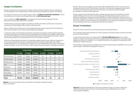 Emissions data extracted from page 10