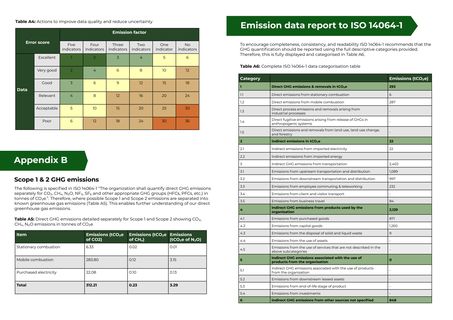 Emissions data extracted from page 17