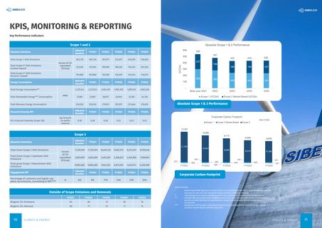 Emissions data extracted from page 6
