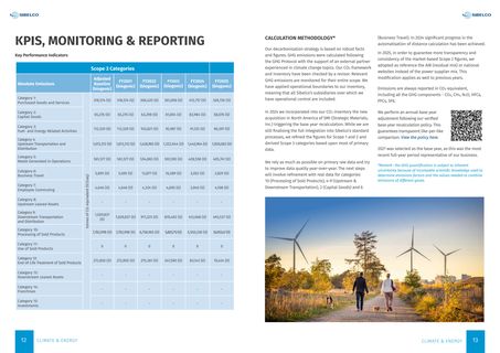 Emissions data extracted from page 7