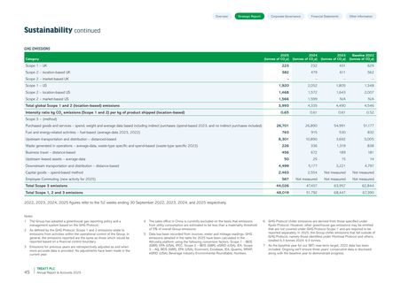 Emissions data extracted from page 47