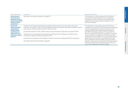 Emissions data extracted from page 51