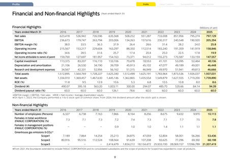 Emissions data extracted from page 10
