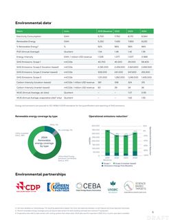 Emissions data extracted from page 7