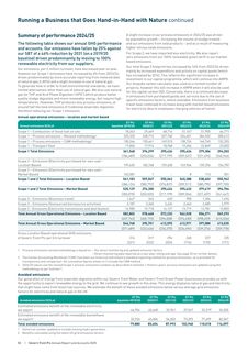 Emissions data extracted from page 54