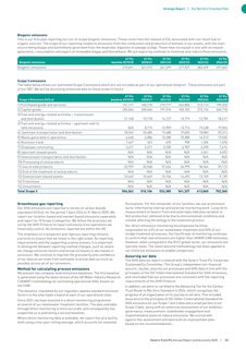 Emissions data extracted from page 55