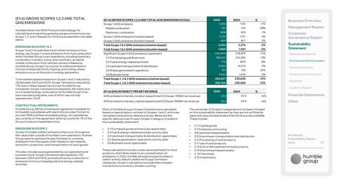 Emissions data extracted from page 57