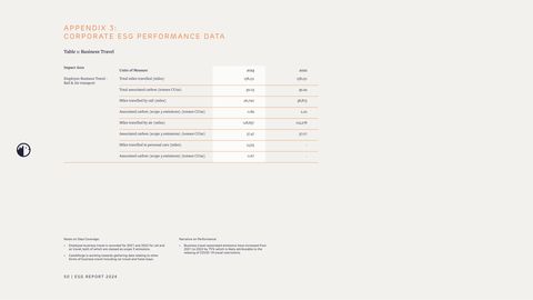 Emissions data extracted from page 52