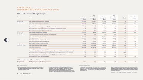 Emissions data extracted from page 53