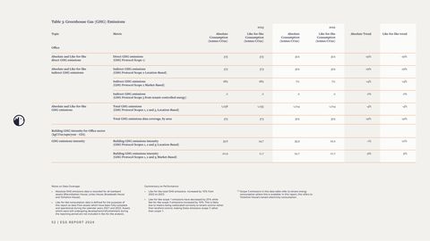 Emissions data extracted from page 54