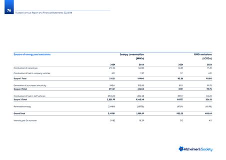 Emissions data extracted from page 76