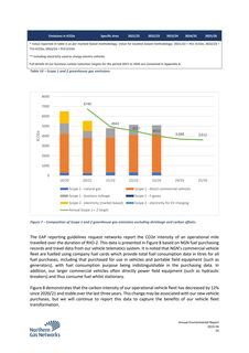 Emissions data extracted from page 27