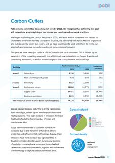 Emissions data extracted from page 19