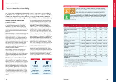 Emissions data extracted from page 17