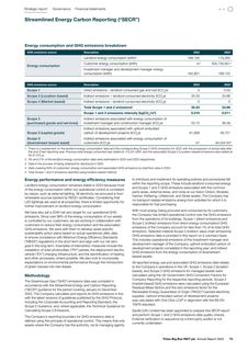 Emissions data extracted from page 75