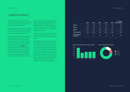 Emissions data extracted from page 10
