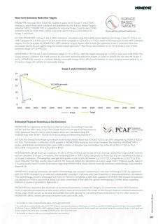Emissions data extracted from page 20