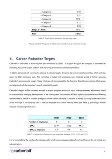 Emissions data extracted from page 6