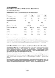 Emissions data extracted from page 20