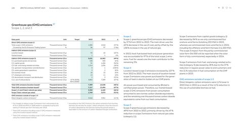 Emissions data extracted from page 100