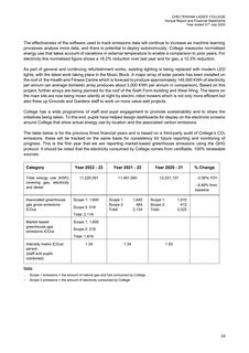 Emissions data extracted from page 24