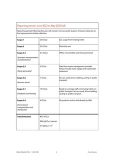 Emissions data extracted from page 6