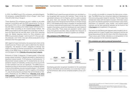 Emissions data extracted from page 124