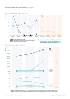Emissions data extracted from page 10