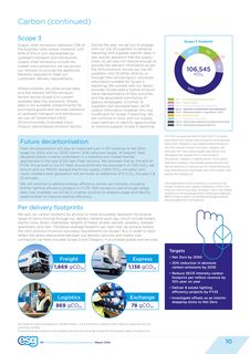Emissions data extracted from page 10