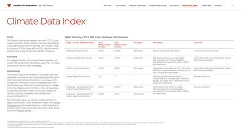 Emissions data extracted from page 36
