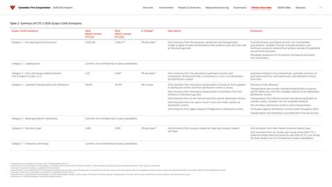 Emissions data extracted from page 37