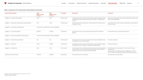 Emissions data extracted from page 38