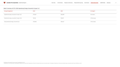 Emissions data extracted from page 39