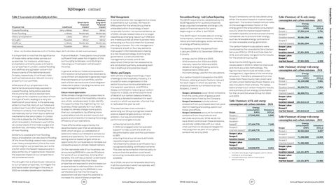 Emissions data extracted from page 10