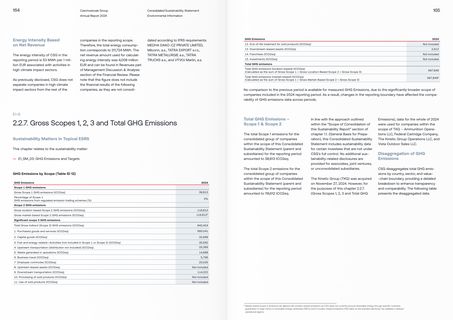 Emissions data extracted from page 84