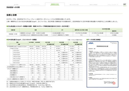 Emissions data extracted from page 28