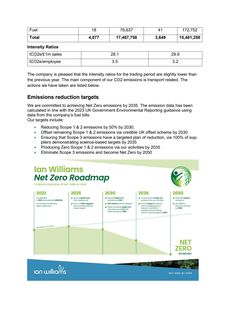 Emissions data extracted from page 4
