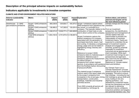 Emissions data extracted from page 3
