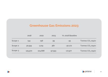 Emissions data extracted from page 30
