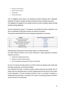 Emissions data extracted from page 23