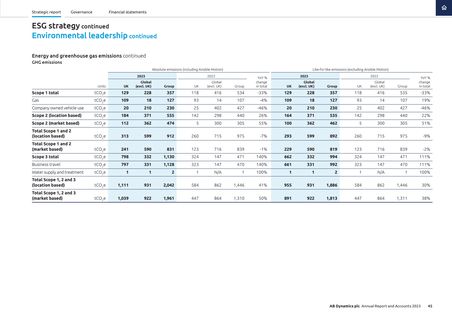 Emissions data extracted from page 47