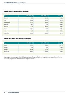 Emissions data extracted from page 46