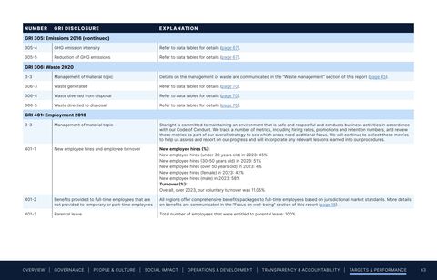 Emissions data extracted from page 63