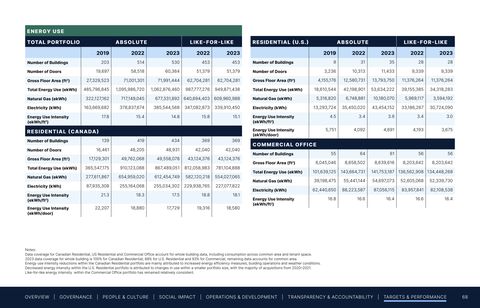 Emissions data extracted from page 68