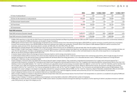 Emissions data extracted from page 110