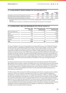 Emissions data extracted from page 111