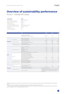 Emissions data extracted from page 23